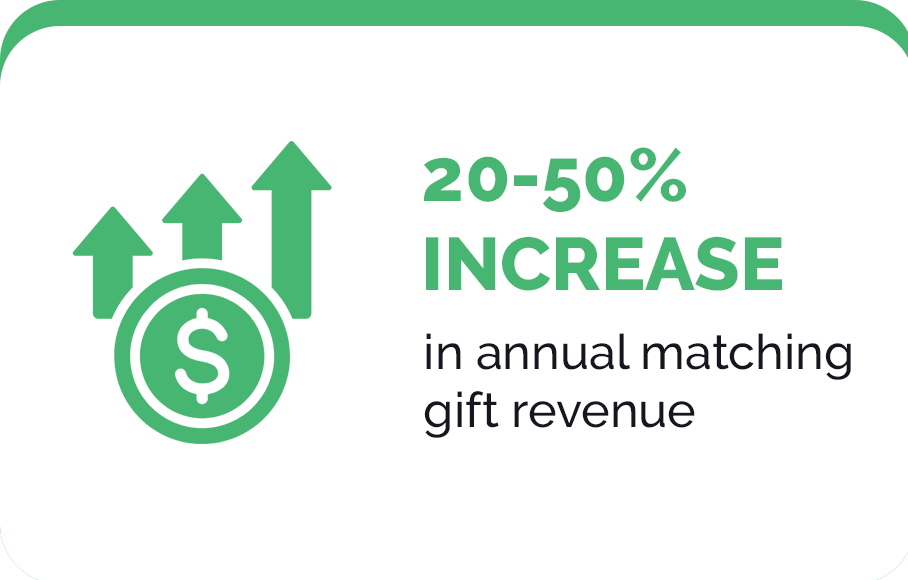 20 to 50 percent increase in annual matching gift revenue 20 to 50 percent increase in annual matching gift revenue
